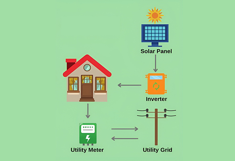 On Grid Solar System